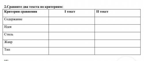 Я только что отправила 2 текста 