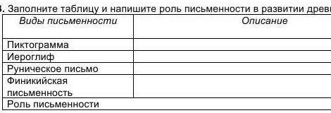 3.Заполните таблицу и напишите роль письменности в развитии древнего общества. ​
