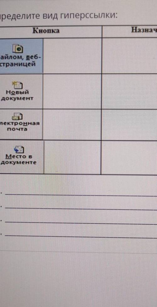 Определите вид гиперссылки. это сор, как можно скорее 