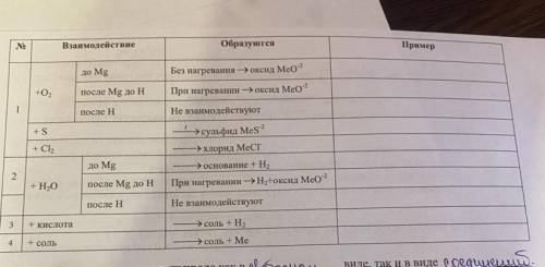 Хелп ми ,без понятия че с этим делать ♀️