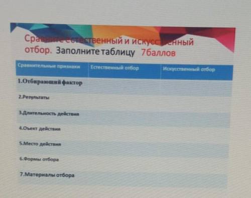 Сравнестественный и искуссенный отбор Заполните таблицу 