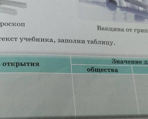 Используя текст учебника, заполни таблицу. Сущность открытияЗначение дляобществачеловека 