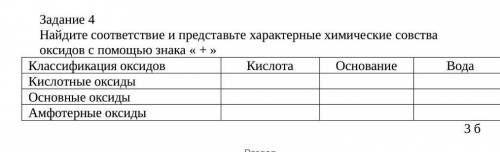 Найдите соответствие и представьте характерные химические свойства оксидов с знака « + » 
