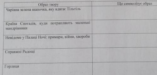написать табличку на контрольную !