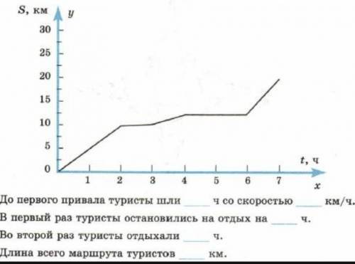 ТЕКСТ ЗАДАНИЯна рисунке изображен график движения туристов