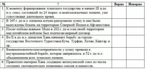 История Епзахстана у нас СР ​