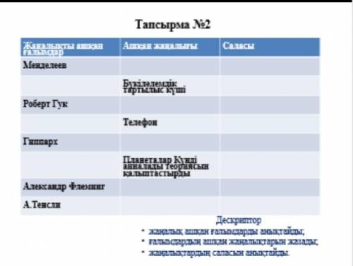 Тапсырманын дауабын беріндерш 5 звёздочка и лайк басам керек 