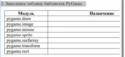 2. Заполните таблицу библиотек PyGame.