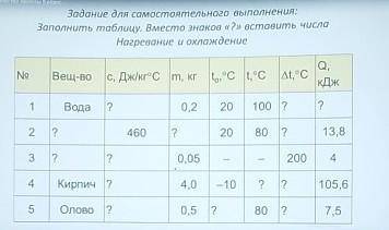кстати если ответите белеберду тогда вас за банят я оставлю заявку на бан Задание для самостоятельно