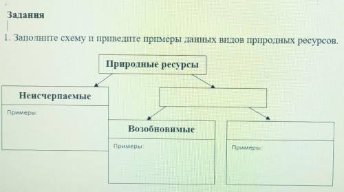 Сор по географии седьмой класс 