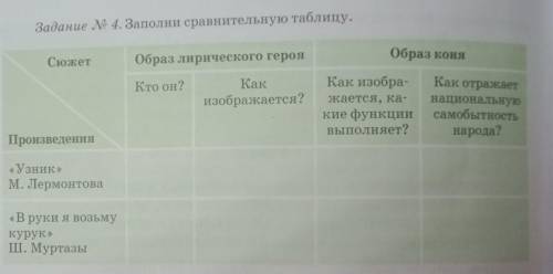 Задание №4. Заполни сравнительную таблицу. Сюжет/Произведения 