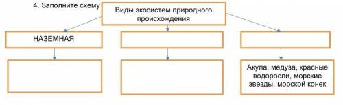 Заполните схему: Виды экосистем природного происхождения​
