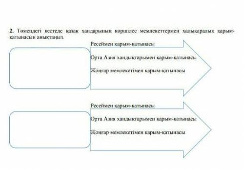 хандардын коршылес мемлекеттермен карым катнас аныктау