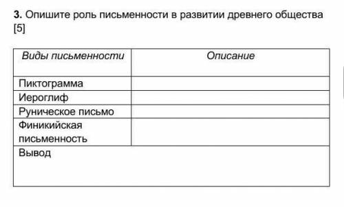 , Очень . СОЧ по Истории Мира. 