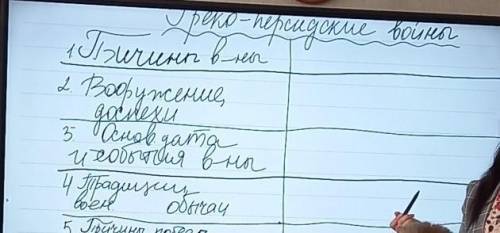 5 класс история я хз чтт делать 