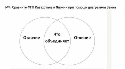 Сравните ФГП Казахстана и Японии при диаграммы Венна