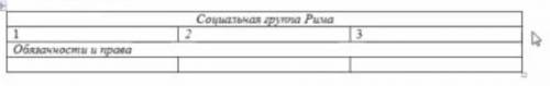 Заполните таблицу КАРАКУЛЯМ БАН