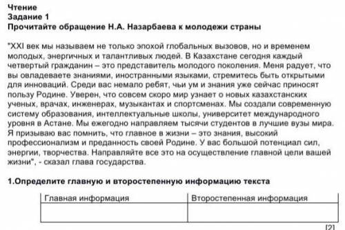 Определите главную и второстепенную информацию текста.​