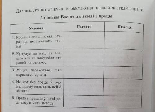 заполнить таблицу по произведению «Людзі на балоце»