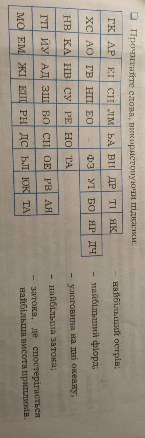 Прочитайте слова використовуючи підказки