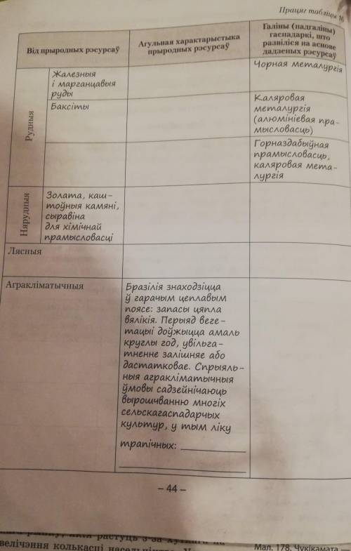 ЭТО ПРАКТЫЧНАЯ РАБОТА НУМАР 8!​