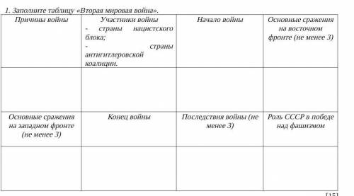 НУЖЕН ОТВЕТ СОР ПО ИСТОРИИ 