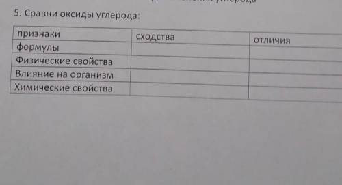Сравните оксиды углерода 