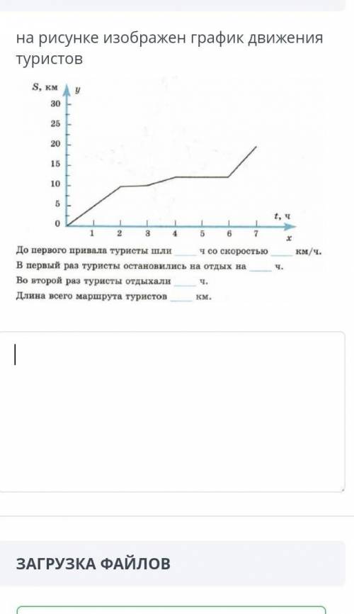 На рисунке изорожен график движения туристовДо первого правила туристы шли 