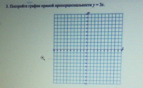 Постройте график прямой пропоциональности у=3х