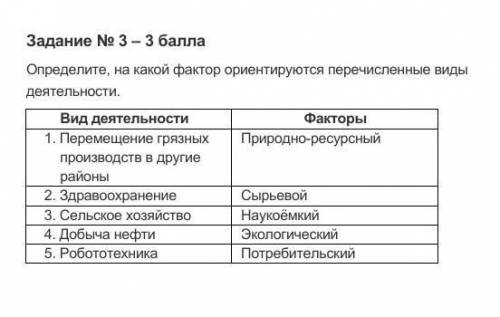Определите, на какой фактор ориентируется перечисленные виды деятельности.​