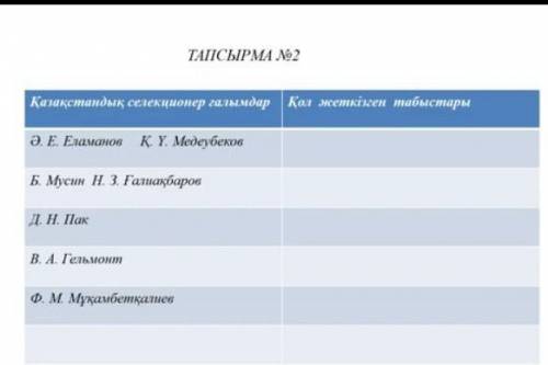 Көмектесіңдерші өтінемін нужн жаратылыстану