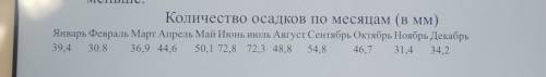 Определите какое количество осадков выпало в Самарской области 2020 году