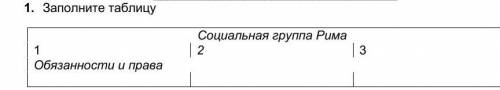 1. Заполните таблицу Социальная группа Рима123Обязанности и права 