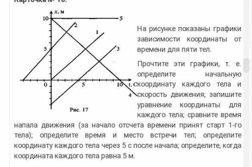 Карточка № 10. На рисунке показаны графики зависимости координаты от времени для пяти тел.Прочтите