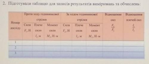 2. Підготували таблицю для записів результатів вимірювань та обчислень: 