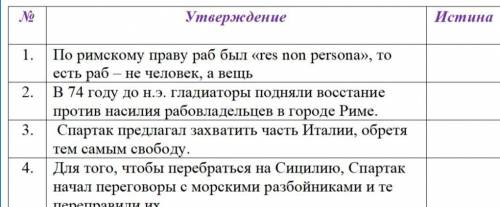 В 74 году до н.э гладиаторы подняли восстание против рабонасилия 2.Спартак предлагал захватить часть