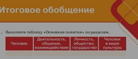 Заполните таблицу «Основные понятия» по разделам, начислю 