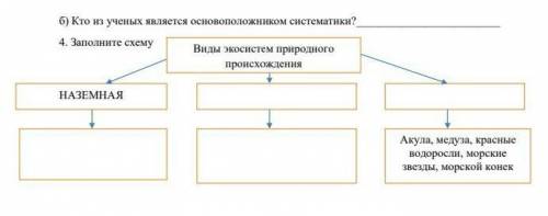 Заполните схему , очень и главное верно