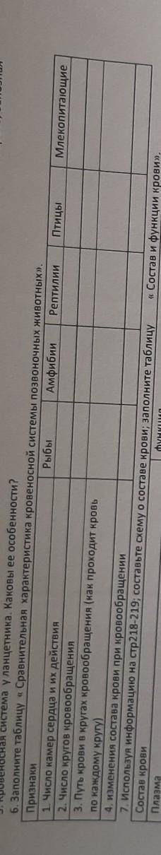 Заполните таблицу Сравнительная характеристика кровеносной системы позвоночных животных.