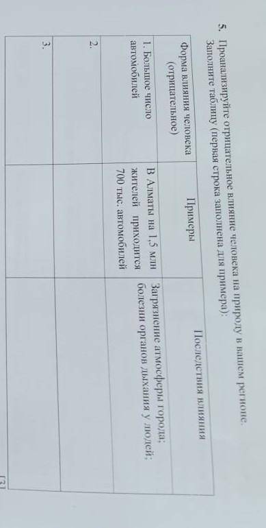 Проонализируйте отрицательное влияние человека на природу в вашем регионе.заполните таблицу 