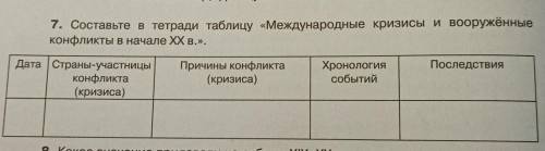 Таблица международные кризисы и вооруженные конфликты в начале 20 века