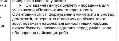 До іть будь ласка потрібно це все написати, орієнтовний зміст
