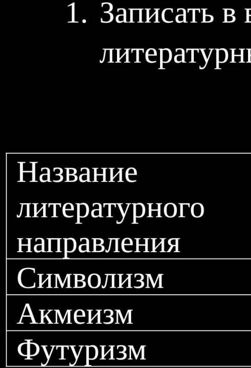 Записать в виде таблицы информацию о ведущих литературных модернистских течениях «серебряного» века