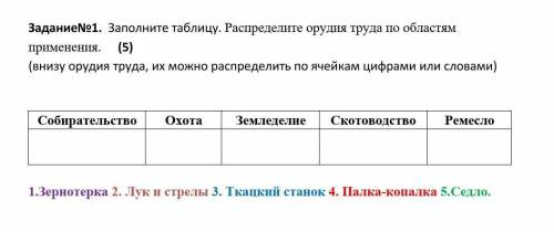 Заполните таблицу. Распределите орудия труда по областям применения. (внизу орудия труда, их мо