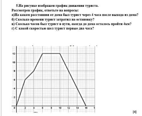 На рисунке изображен график движения туриста. Рассмотрите график, ответьте на вопросы 