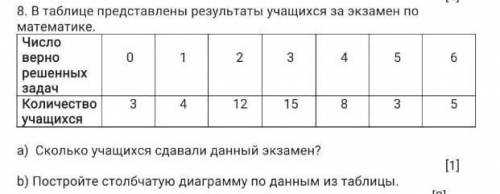, умоляю,у меня соч по матем,мне нужно 