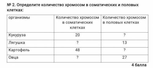 Определите количество хромосом в соматических и половых клетках .