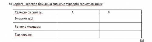 Берілген жоспар бойынша экожүйе