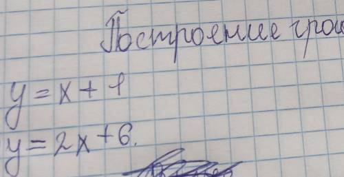там написано построение графика​