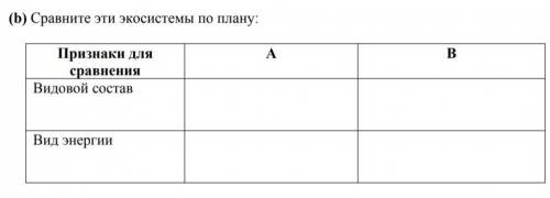 (b) Сравните эти экосистемы по плану: Признаки для сравненияА ВВидовой составВид энергии